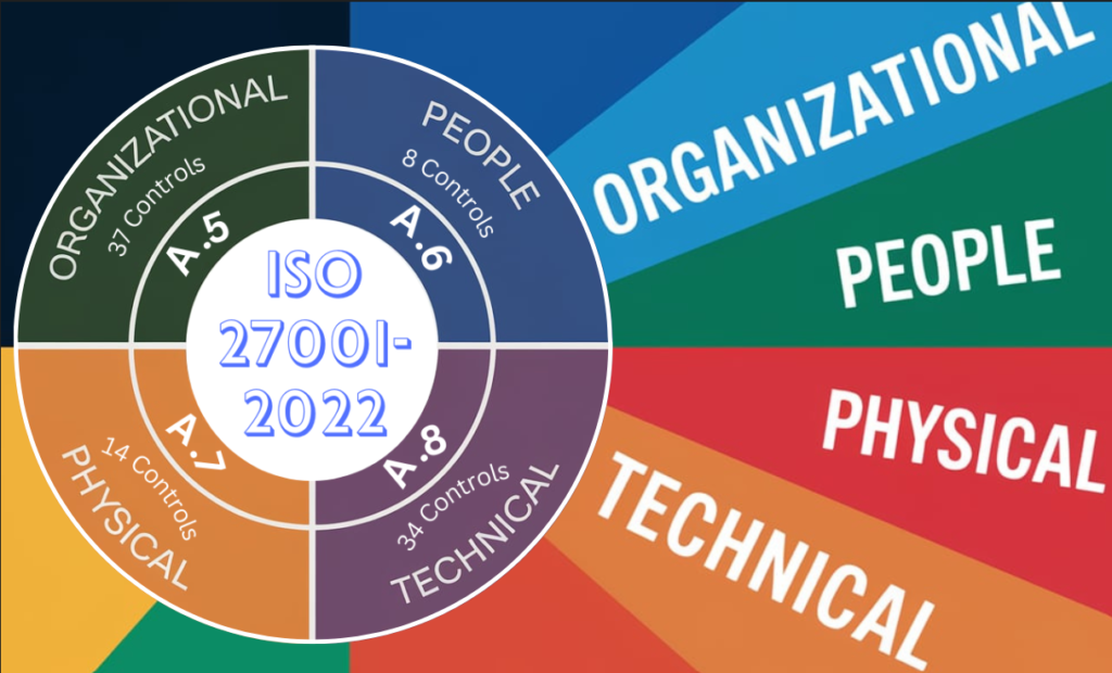 Restructuring in ISO 27001:2022